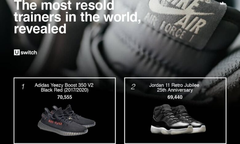 Según el estudio, las adidas Yeezy Boost son las deportivas más vendidas a nivel mundial